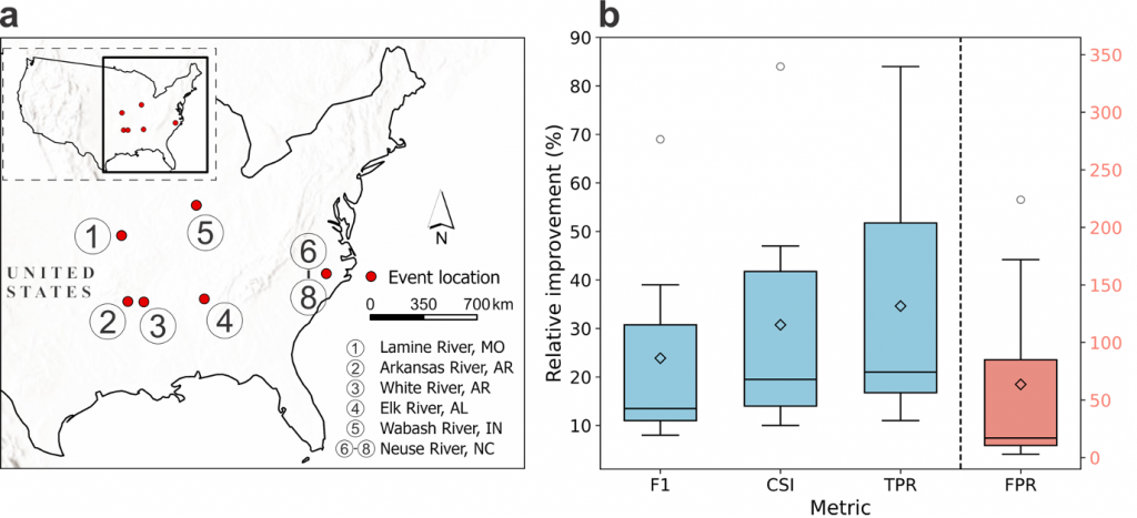 Map of eight U.S. rivers used to test the new slope data, alongside box plots showing an average 31% improvement in flood forecast accuracy compared to older methods.