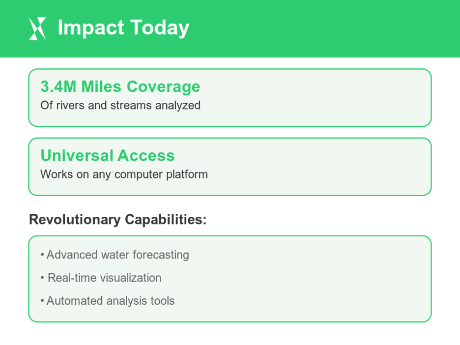 Impact Today: - 3.4 million miles of rivers and streams analyzed - Universal Access: Works on any computer platform Revolutionary Capabilities: - Advanced water forecasting - Real-time visualization - Automated analysis tools