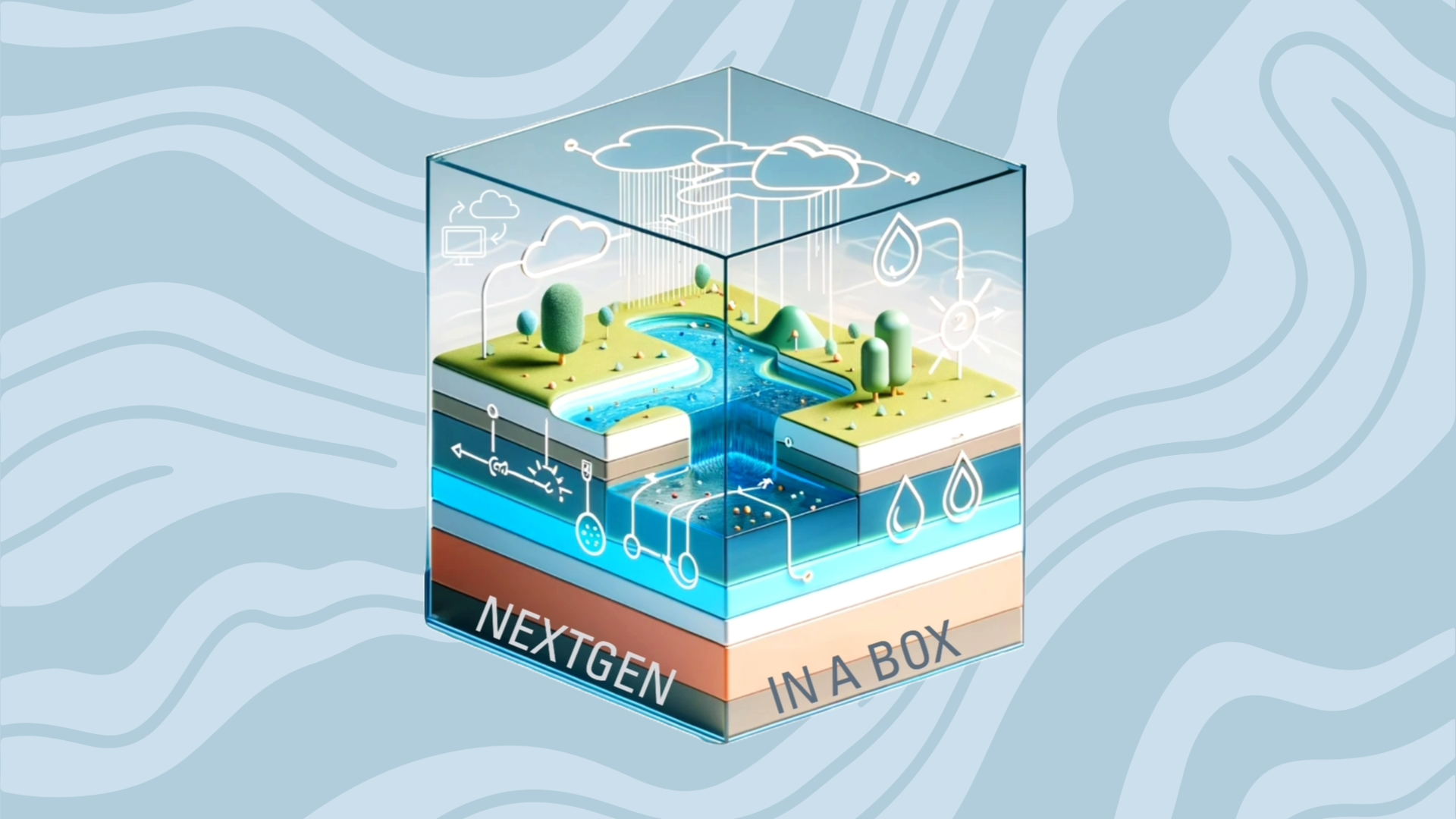 Infographic titled “NGIAB: A Comprehensive Water Modeling Solution” showing layered components of NextGen In A Box, including the NextGen Water Modeling Framework, containerized application, user-friendly interface, and deployment versatility across personal, cloud, and high-performance computing systems.
